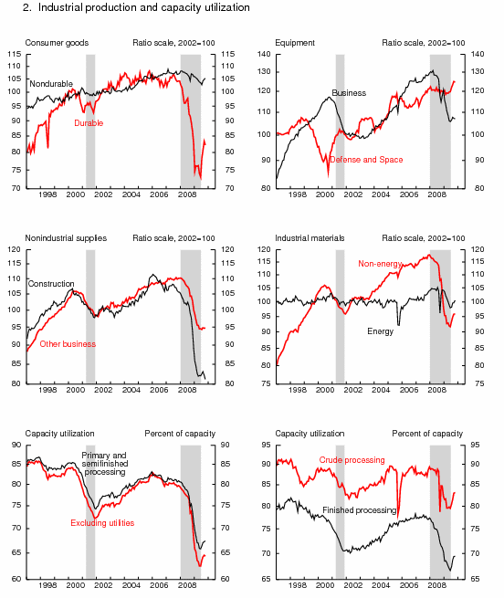 It’s Still the Economy, of Course … [Part 1]